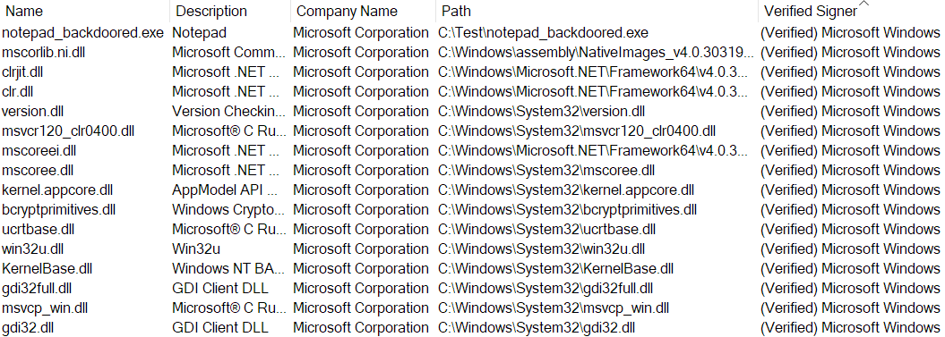 notepad_backdoored.exe 在 Sysinternals 的Process Explorer中显示为“已验证签名"。
